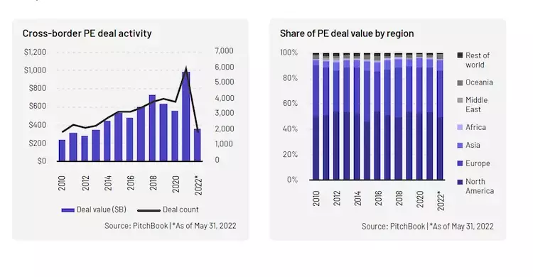 cross-border-activity-and-regional-trends