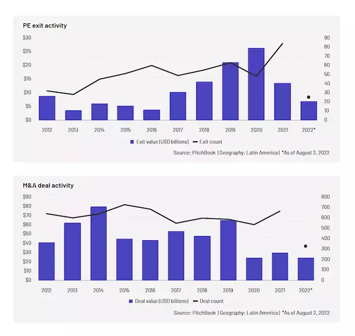 latam-pe-vc-dealmaking