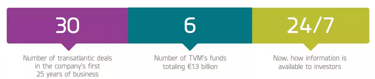 tvm-capital